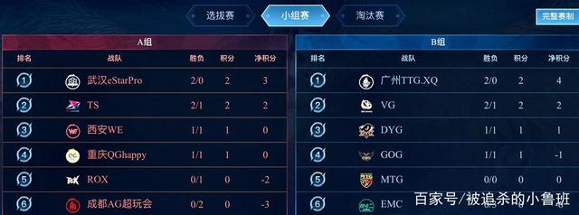 在过去的几 在过去的几