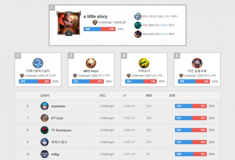 的催化剂 的催化剂