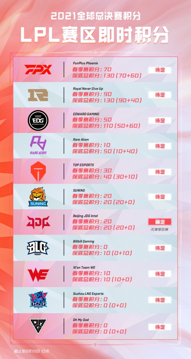 制的模型